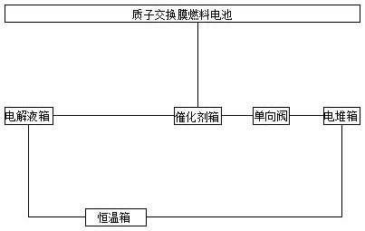 一种连续可调自产氢的复合燃料电池系统