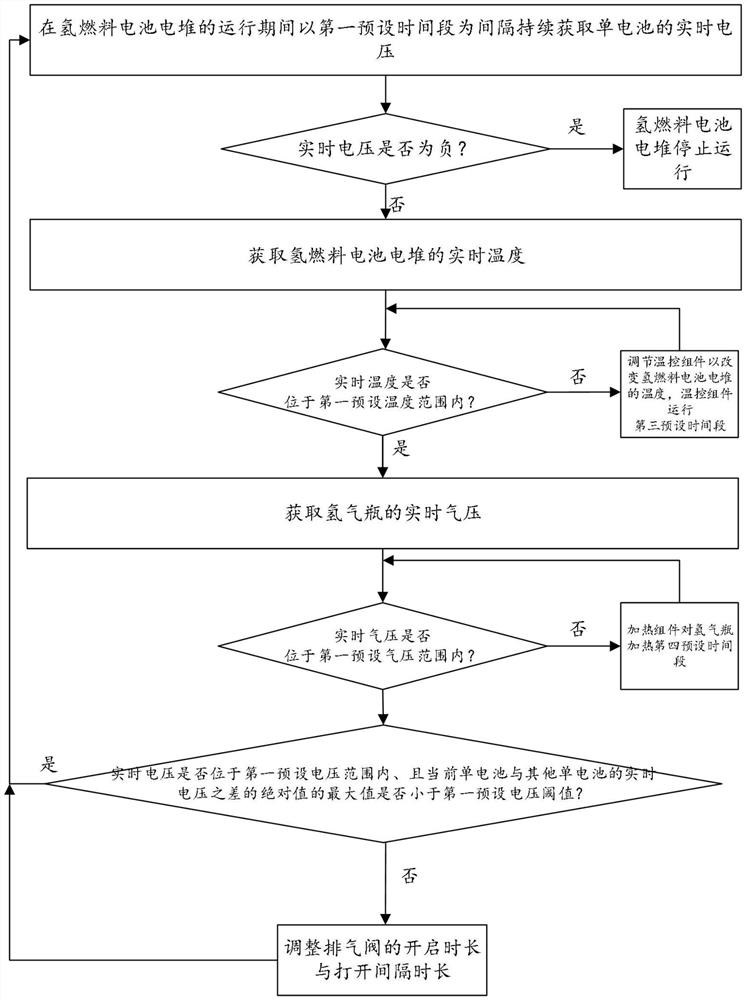 氢燃料电池电堆的在线监测方法、系统及使用该监测方法的氢燃料电动车