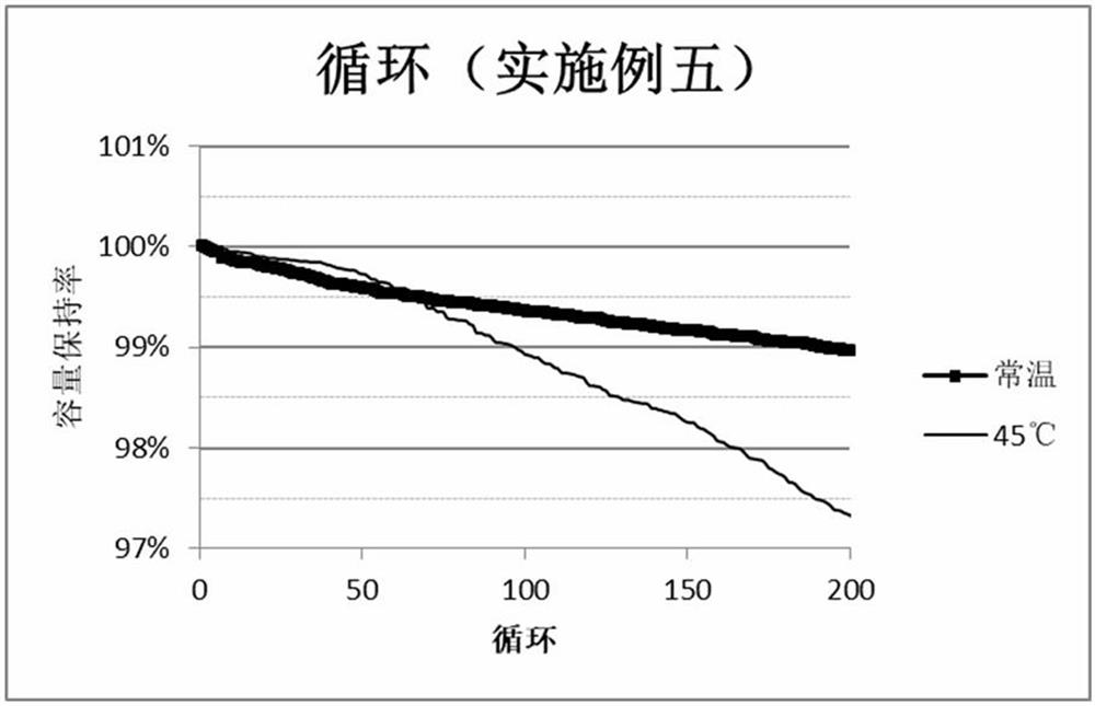 一种高安全长循环寿命锂离子电池用正极极片