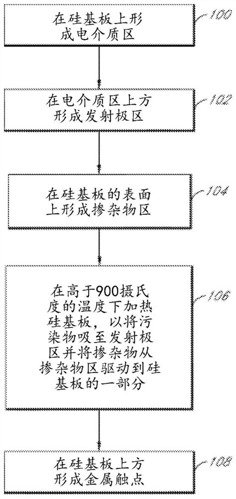 具有改善的寿命、钝化和/或效率的太阳能电池