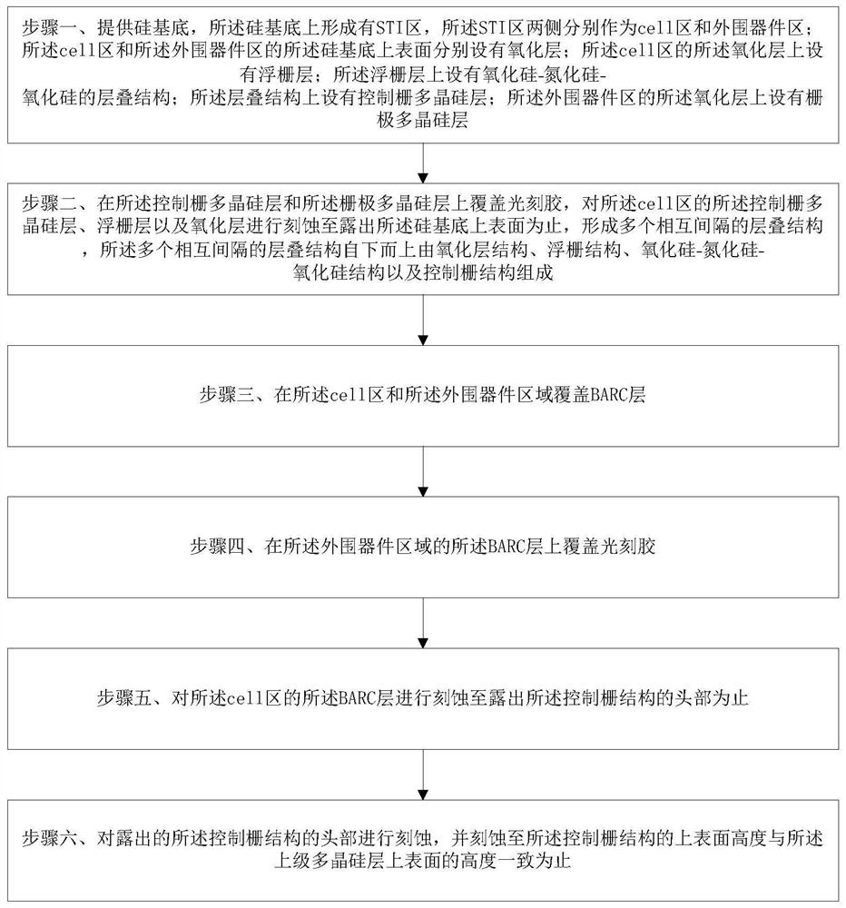 一种降低flash cell区高度的方法