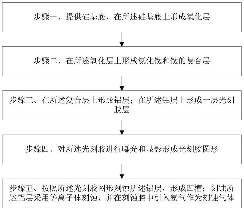 一种改善厚铝刻蚀工艺中聚合物的方法