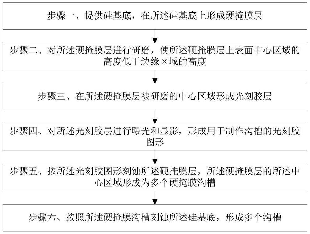 一种改善沟槽刻蚀导致晶圆毛边的方法