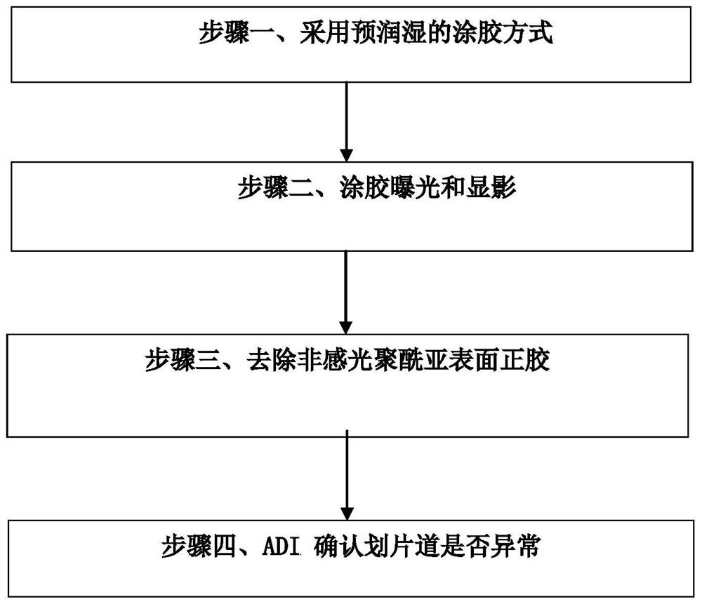 解决非感光聚酰亚胺划片道胶残留的方法