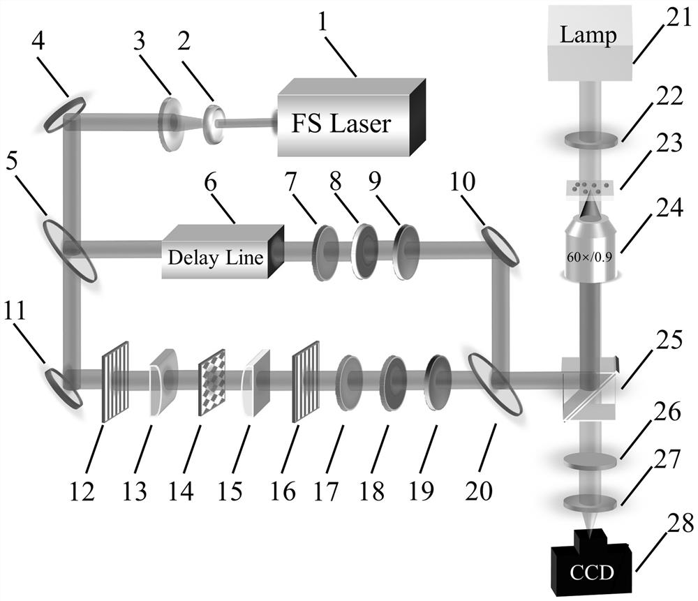 一种超快调控矢量涡旋光场的光学微操纵装置和方法