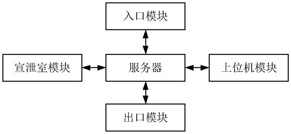 一站式情绪宣泄系统