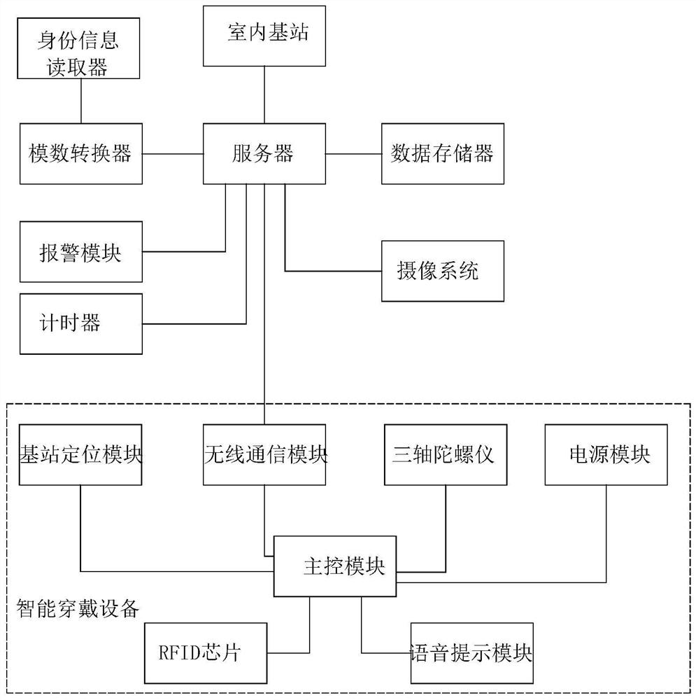 一种公共卫生绩效考核系统