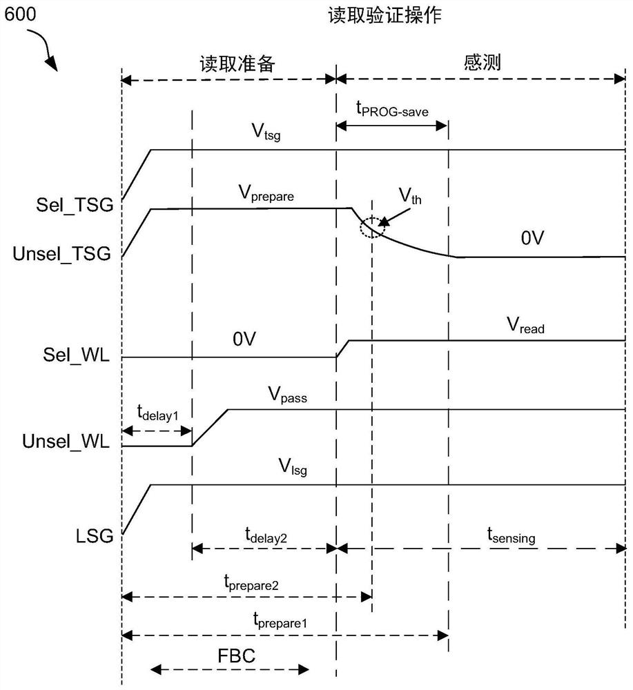 用于读取三维闪存的方法