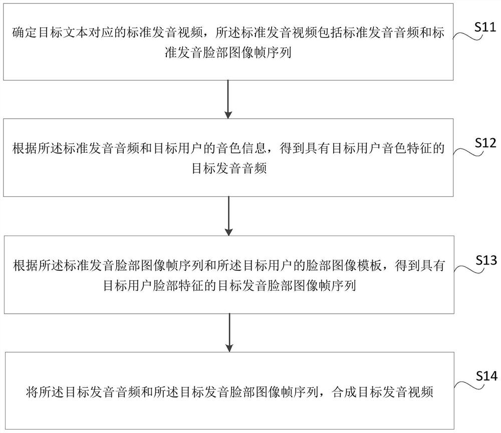 视频生成方法、装置、存储介质及电子设备