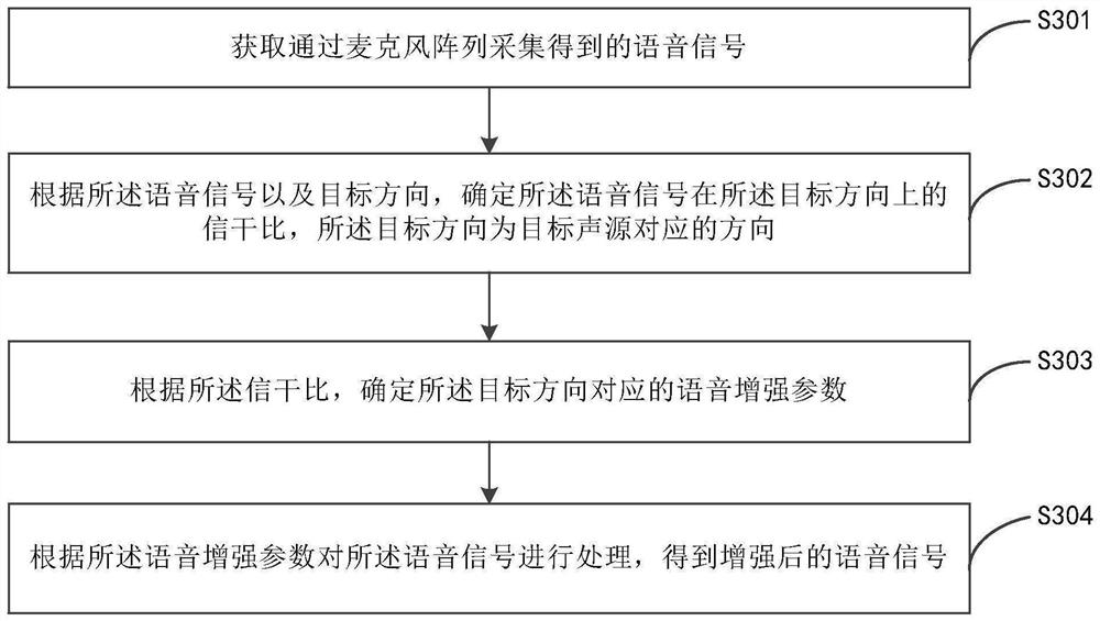 语音增强方法、装置、设备、存储介质及程序