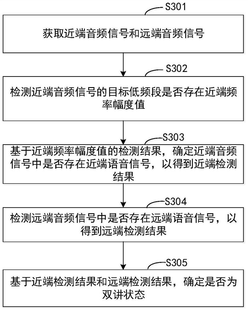 双讲检测方法、装置、设备和介质