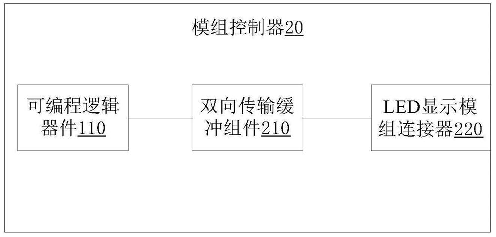 显示模组控制器和显示系统