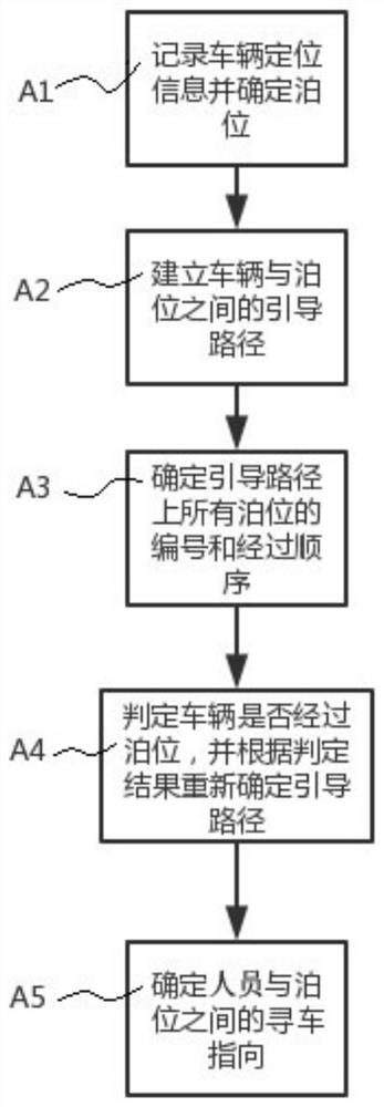 一种路内停车场泊位引导方法、系统以及计算机可读存储介质