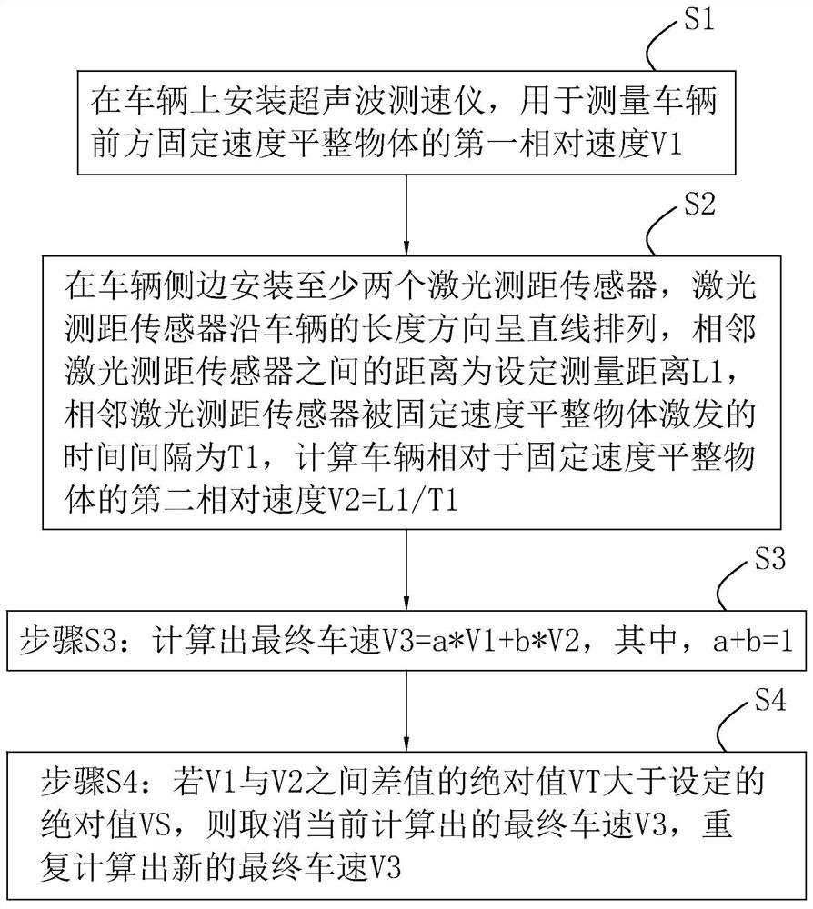 一种混凝土运输车的相对车速检测方法及其系统