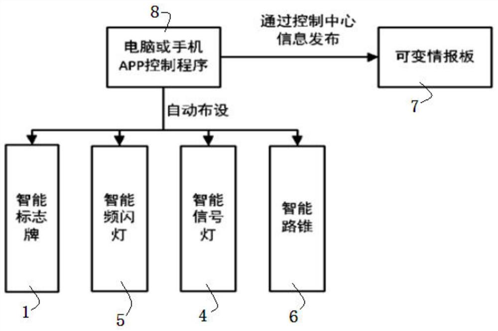 一种公路作业区智能布设的交通安全引导系统