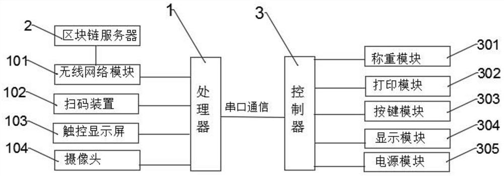 一种基于区块链的智能支付设备及其控制方法