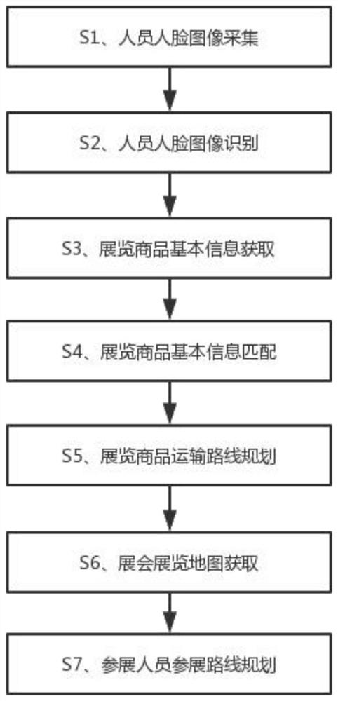 一种基于人工智能的智慧展会智能管理方法、系统及计算机存储介质