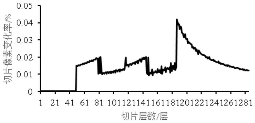 一种基于像素曲率的三维模型自适应切片方法