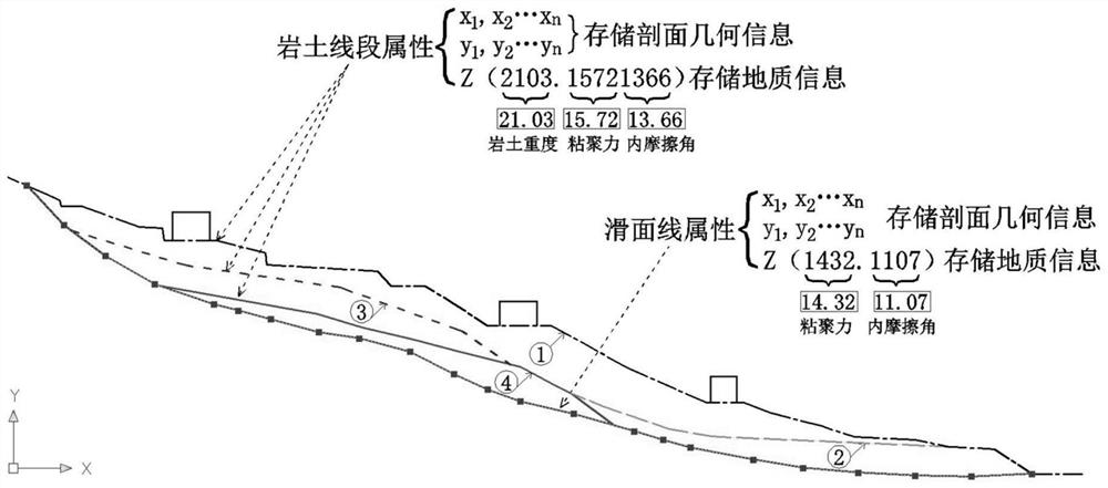 一种基于AutoCAD的滑边坡地质模型、构建方法及评价方法