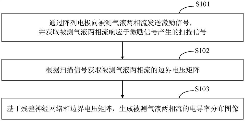 一种气液两相流的电阻层析成像方法、装置及终端设备