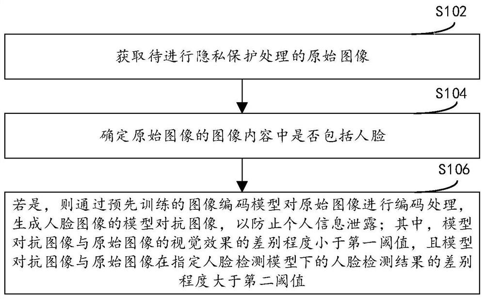 基于隐私保护的图像处理方法、装置及设备