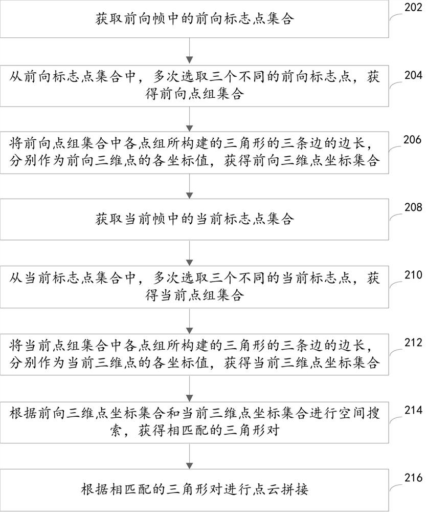 标志点的匹配方法、装置、计算机设备和存储介质