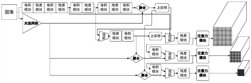 一种结合特征聚合和注意力机制的红外视频目标检测方法