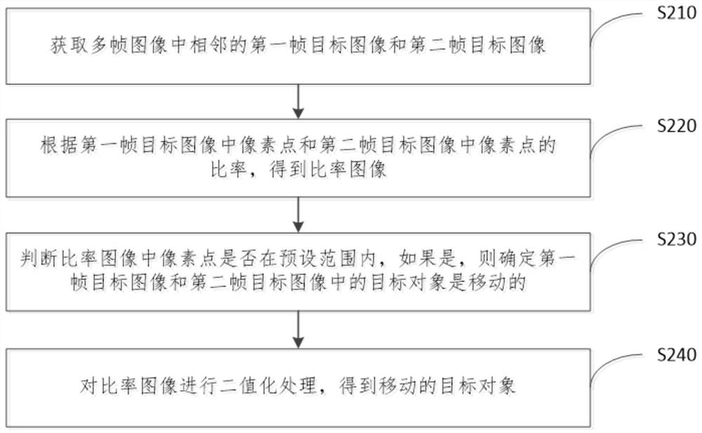 一种移动目标的检测方法、装置、设备及介质