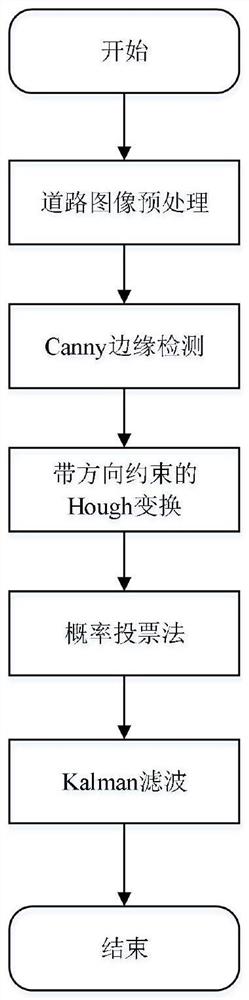 一种道路边沿检测跟踪方法