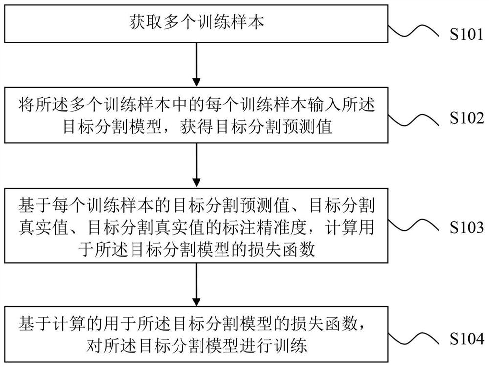 目标分割模型的训练方法、目标分割方法及设备