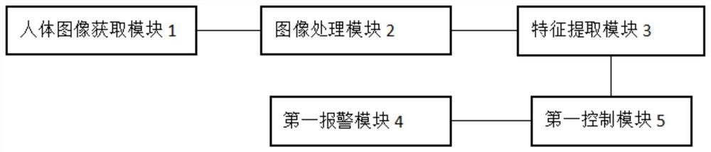 一种衣着检测系统