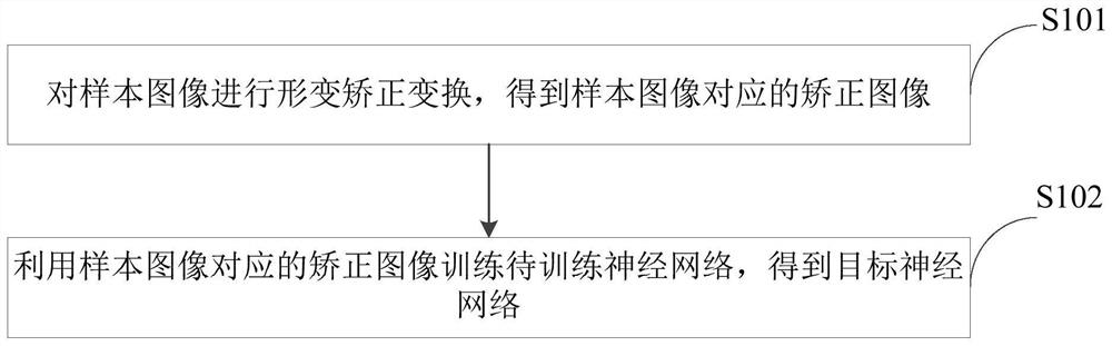 神经网络的生成、图像处理方法、装置、电子设备及介质