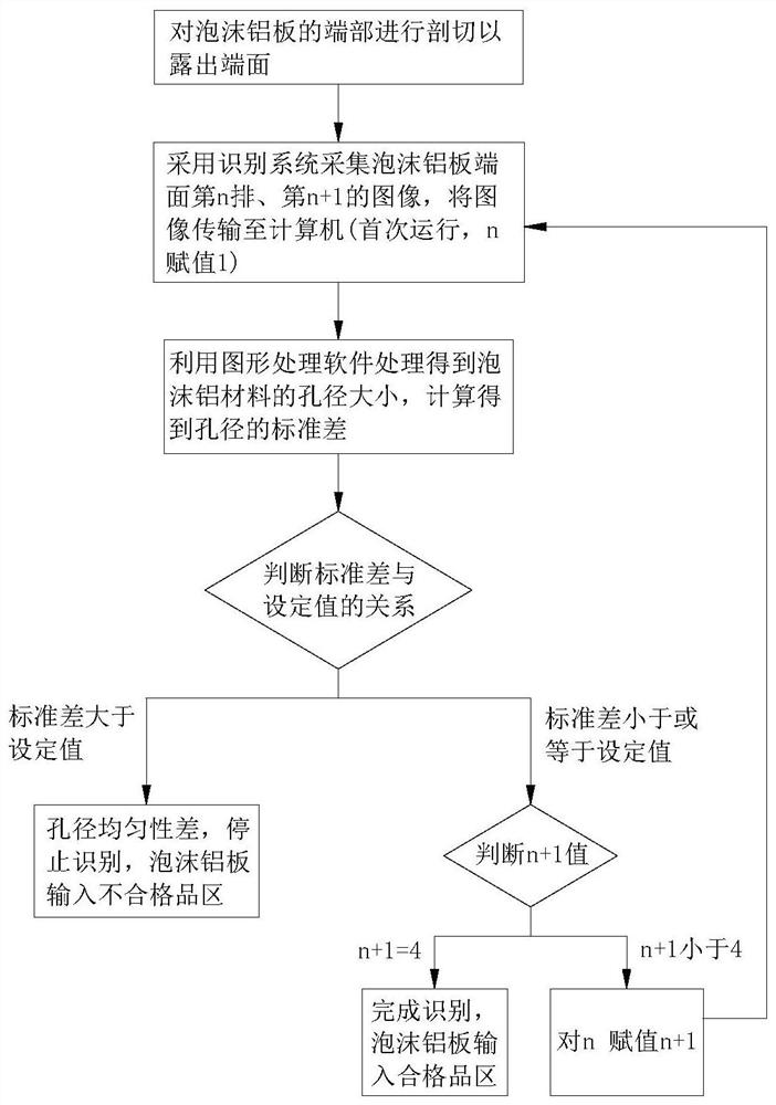 一种泡沫铝材料的交错式标定方法