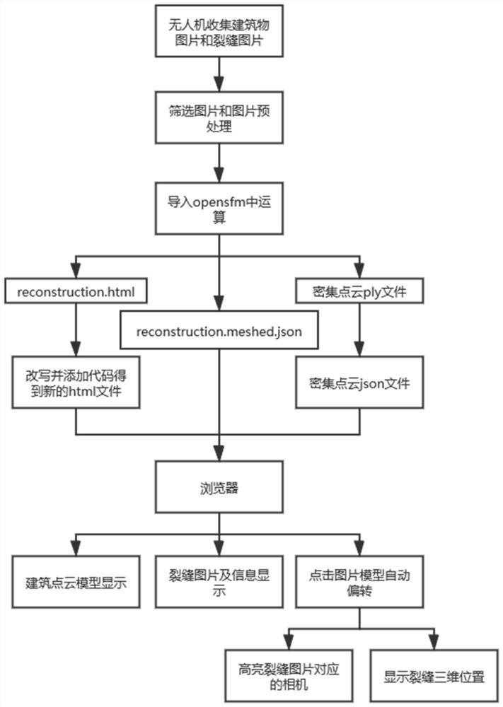 一种基于opensfm和three.js的裂缝位置快速定位显示方法