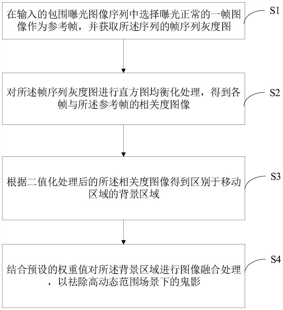 一种图像处理方法、设备及计算机可读存储介质