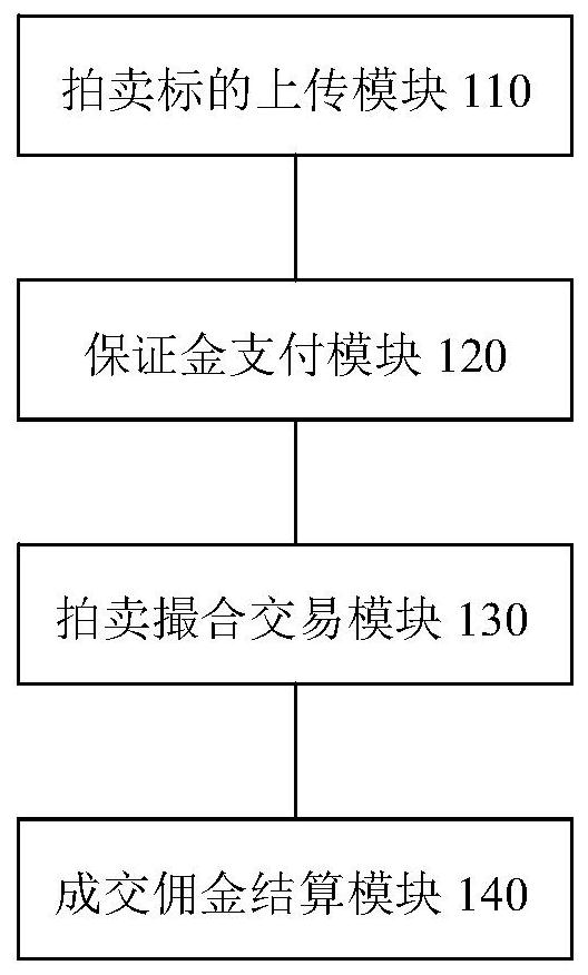 一种支持多对多加减价拍卖撮合系统及方法