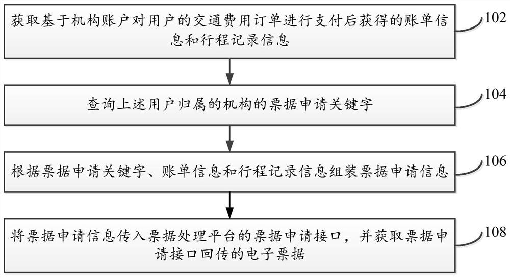 一种票据的生成方法及装置