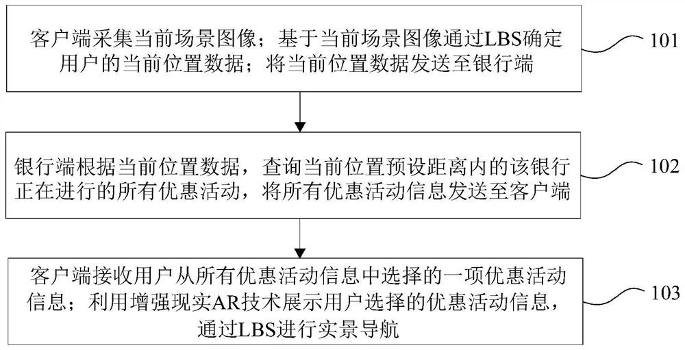 基于AR的优惠活动推荐方法及系统