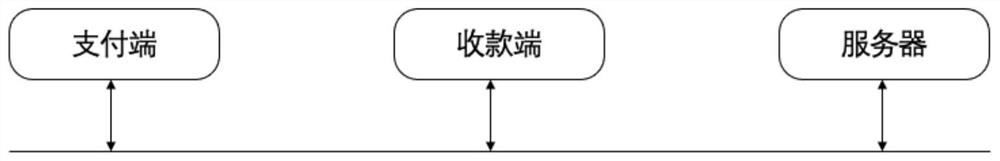 一种基于网页的无纸化回单的实现方法、系统