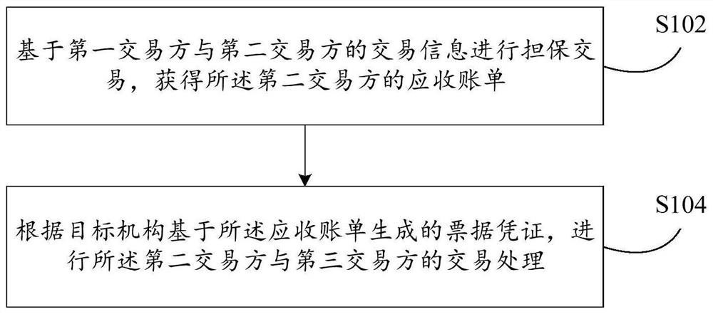 交易处理方法及装置