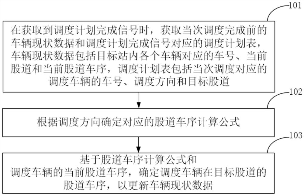 铁路车辆位置跟踪方法、装置及终端