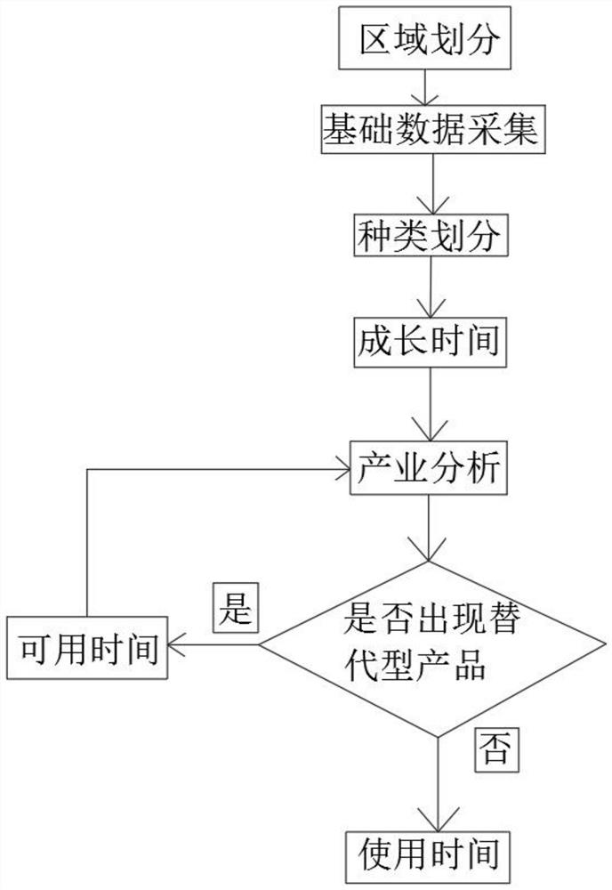 一种自然资源风险评估方法