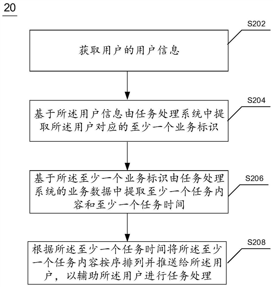 任务处理方法、系统、电子设备及计算机可读介质