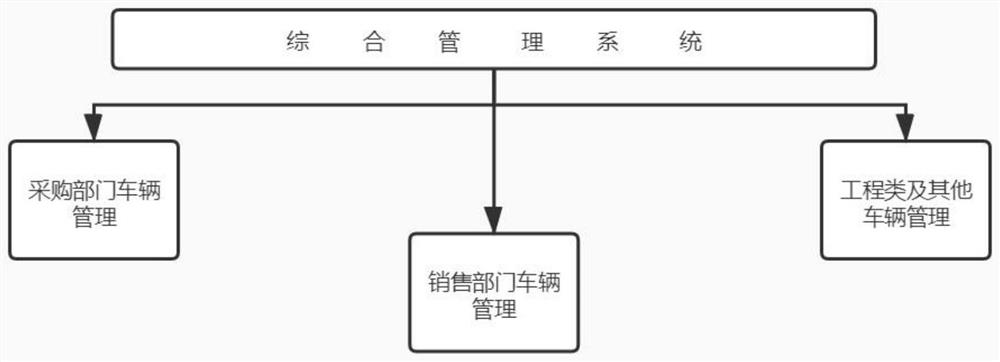 一种用于化工园区的综合物流管理系统