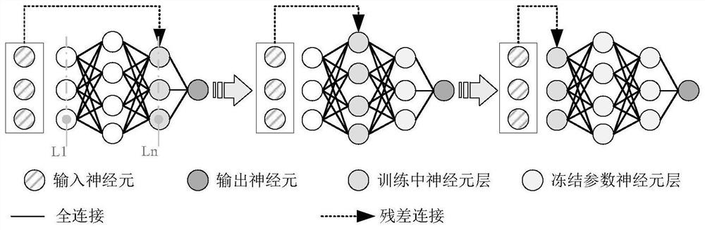 一种联邦学习的趋同式模型训练方法