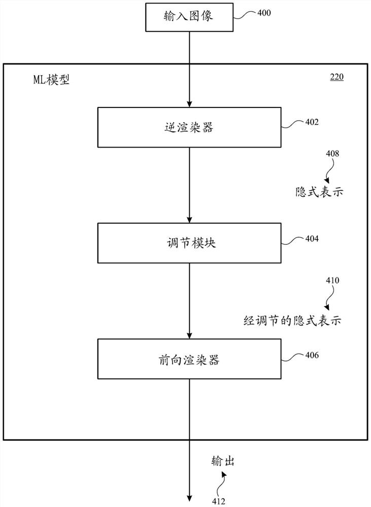 神经渲染