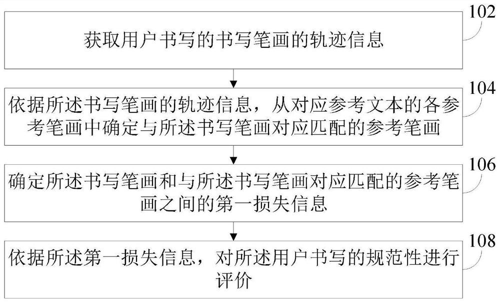 一种评价方法、装置和电子设备