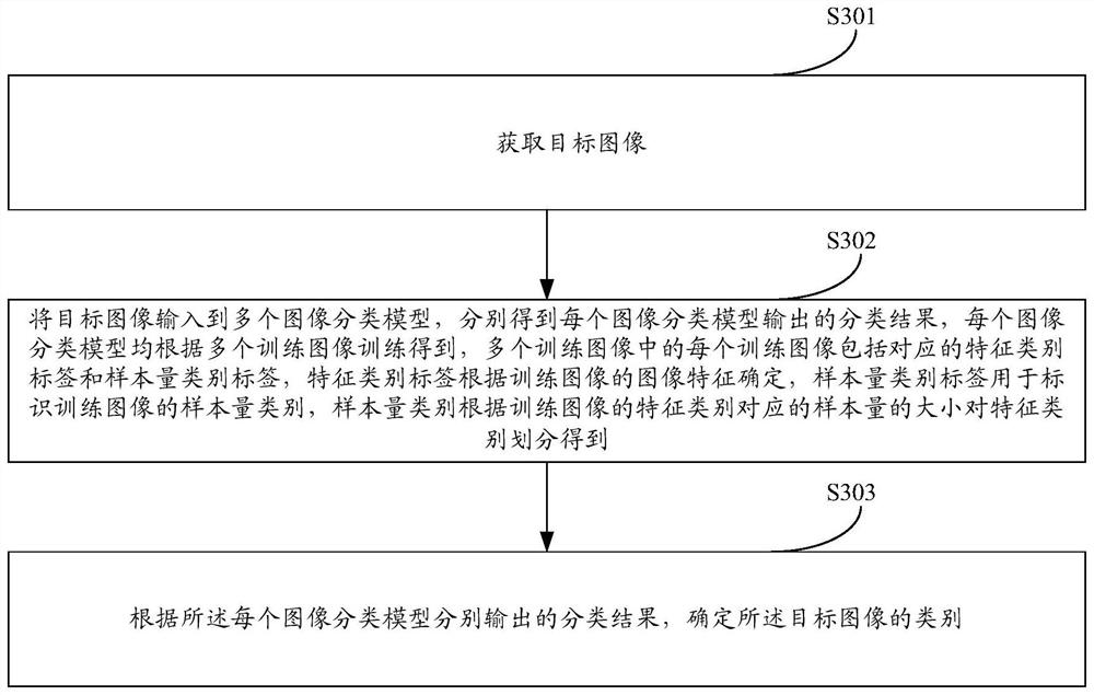 一种图像分类方法、装置、设备及存储介质