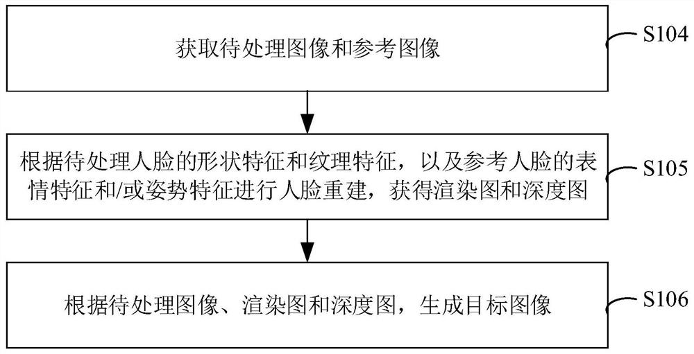 图像处理方法、装置、电子设备及计算机可读存储介质