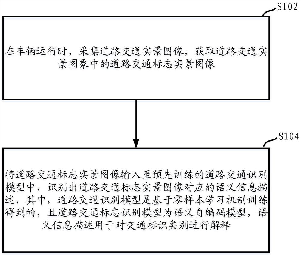 一种道路交通标志识别方法、设备及存储介质